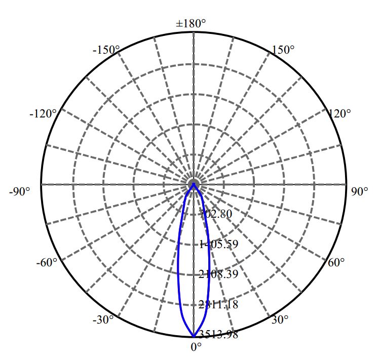 Nata Lighting Company Limited - Cree V9-HD 4-2267-M